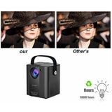 C500 Portable Mini Led Home Hd Projector - Black Same Screen Version - Top-Down View