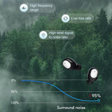 Wireless Bluetooth 5.0 Earphones - Binaural Stereo Automatic Pairing - Black - Top-Down View