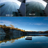 38mm Nd Dimmer Lens Filter with Uv Protection for Xiaomi Mijia Camera