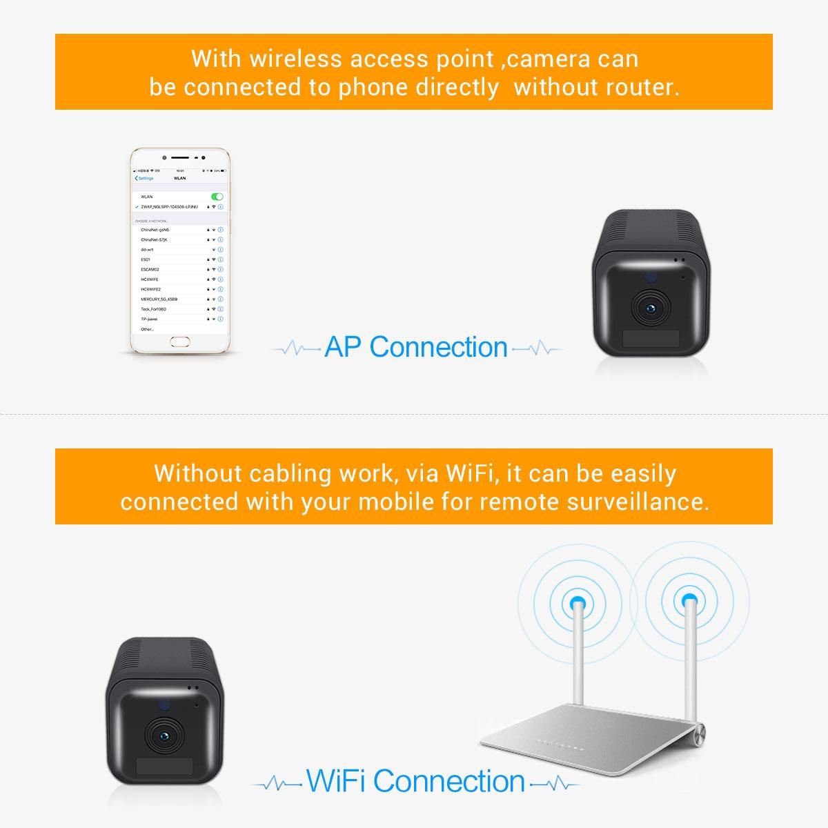 1080P Full Hd Wifi Camera With Night Vision And Two-Way Audio