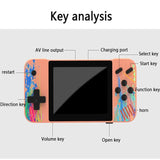 800 Built-In Games G3 Macaron Handheld Game Console With 3.5 Screen - Green - Extra Image