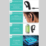 Wireless Business Sports Bluetooth Earphones - Fast Charging Bluetooth 5.0 - Pink - Extra Image
