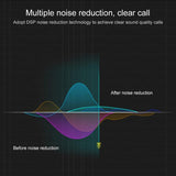 Xhh-o300 Wireless Noise-cancelling Earbuds - Magnetic Sports Headset - Low Angle