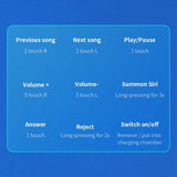 True Wireless Bluetooth Earphones with Digital Display and Charging Box - Blue - Low Angle