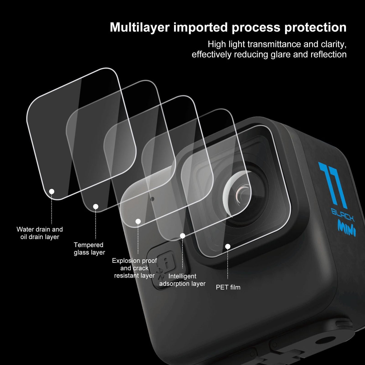 2-pack Tempe Glass Lens Film for Gopro Hero11