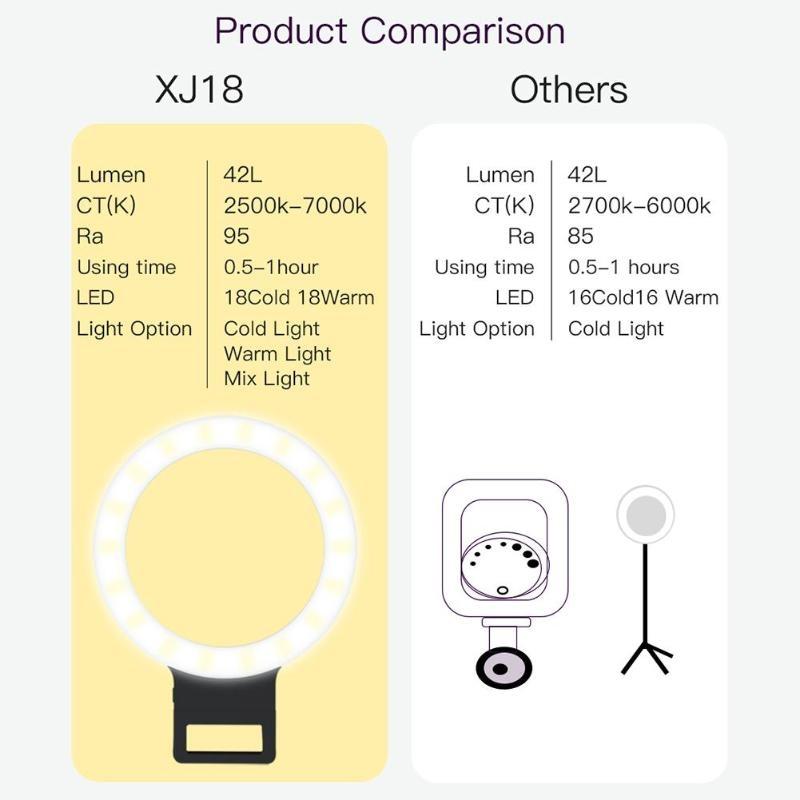 Xj18 Live Self-timer Led Fill Light - Perfect for Live Streaming - White