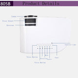 Portable Mini Led Projector With Remote - 1200 Lumens - White - Extra Image
