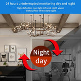 Wireless Mini Surveillance Camera With Night Vision & Motion Detection - 720P - Extra Image