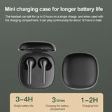 Wireless Touch Control Bluetooth 5.0 Sports Earphones - Ete-51 Tws - White - Rear View