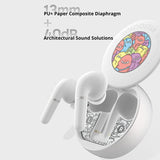 Wireless Bluetooth 5.2 Earphones with Anc & Enc Noise Reduction - White - Side View