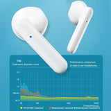 Wireless Stereo Bluetooth Earphones - V31 Sight Series White - Rear View