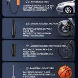 Portable Rechargeable Tire Inflator & Air Pump with Digital Display - Top-Down View
