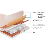Palermo Queen 20cm Memory Foam and Innerspring Hybrid Mattress