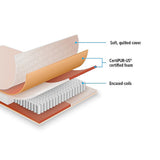 Contour Encased Coil Double Mattress  Hybrid Support with CertiPUR-US® Certified Foam Comfort Layers