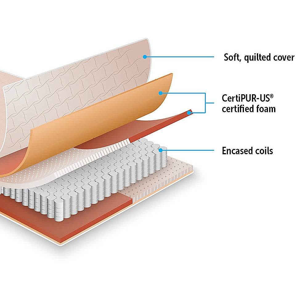 Contour Encased Coil King Mattress  Hybrid Support with CertiPUR-US® Certified Foam Comfort Layers