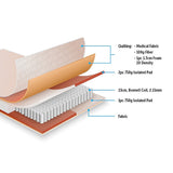 Palermo Double 20cm Memory Foam and Innerspring Hybrid Mattress - Rear View