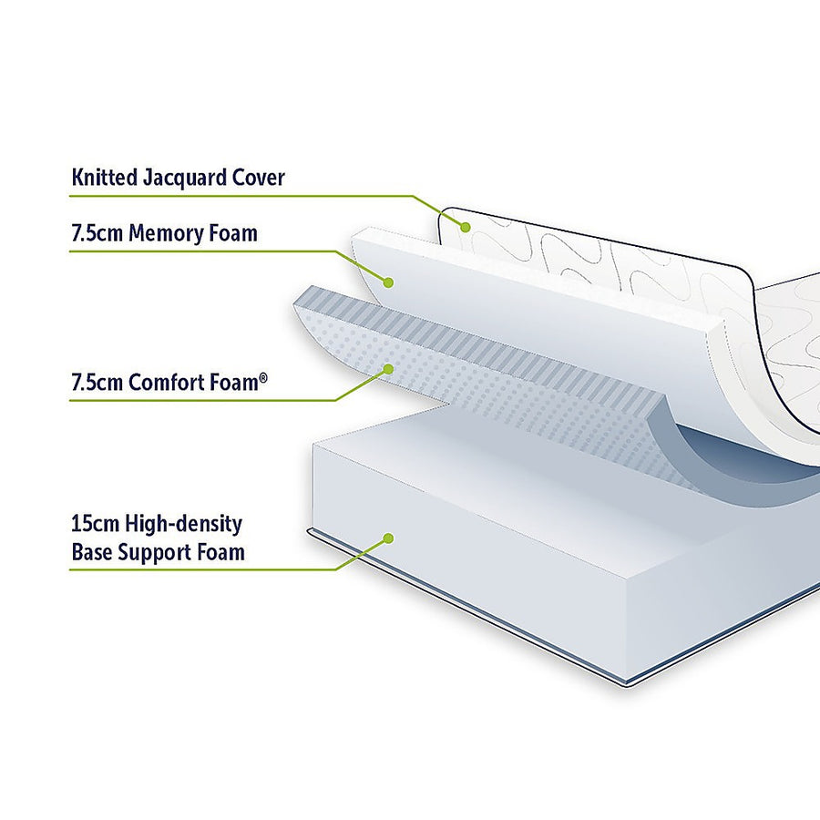 King 30cm Green Tea Memory Foam Mattress – Cooling Comfort with CertiPUR-US® Certified Foam