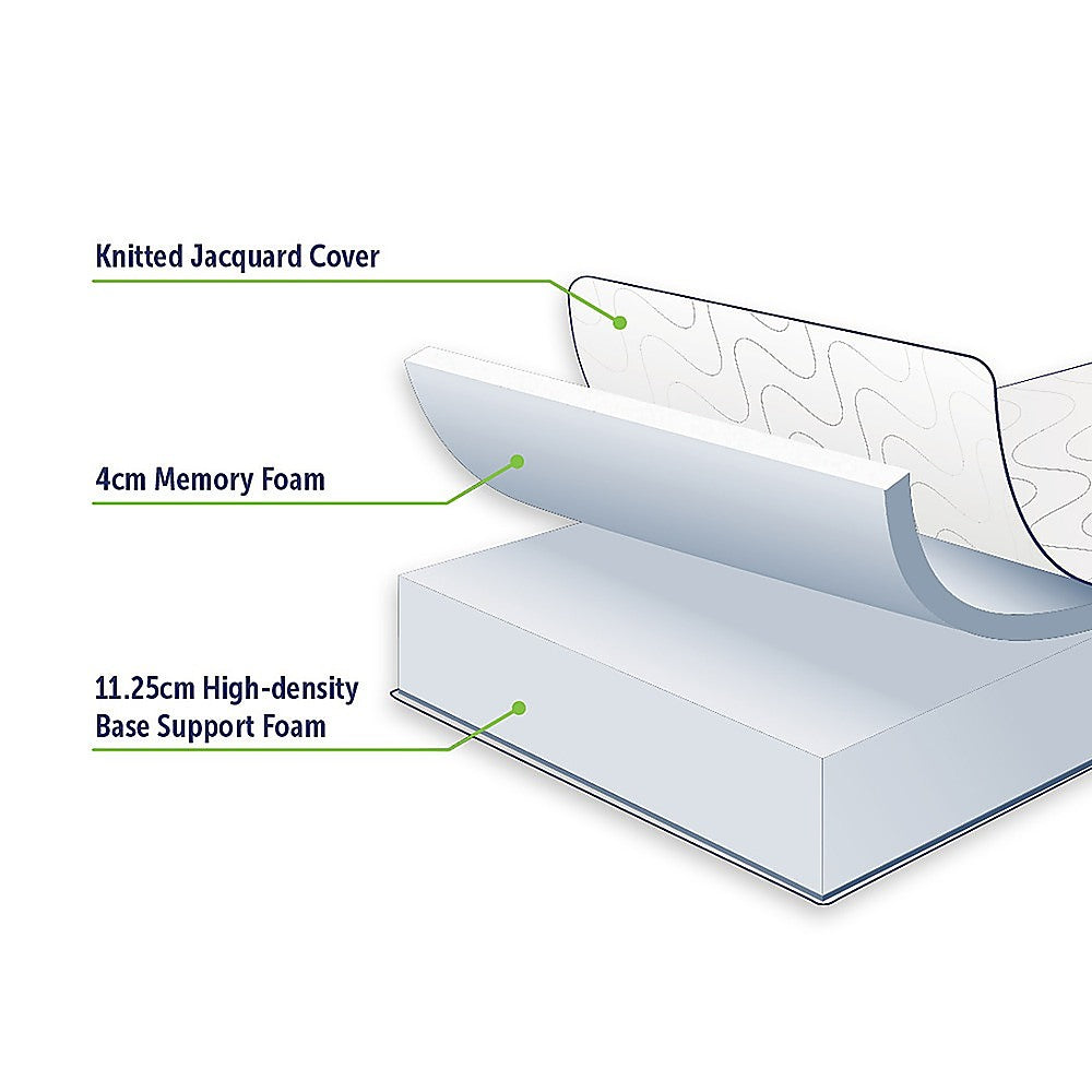 Palermo Queen 25cm Gel Memory Foam Mattress - Dual-Layered - CertiPUR-US Certified