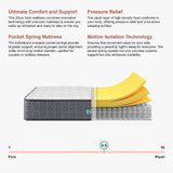 Single Euro Top Pocket Spring Mattress – Motion Isolation Comfort with CertiPUR-US® Certified Foam Layers - Extra Image