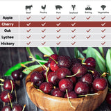 ASMOKE 100% Natural Cherry Wood BBQ Smoker Pellets (9kg / 20lbs) - Side View