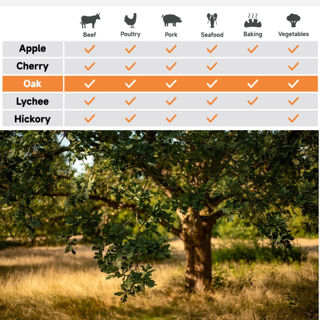 ASMOKE 100% Natural Premium Oak Wood BBQ Pellets for Smoker & Grill (9kg / 20lbs)