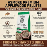 ASMOKE 20lbs Premium Apple Wood Pellets for Smoker & Grill ??Natural Sweet Fruit Flavour BBQ Fuel for Chicken, Pork & Pizza Ovens - Front View
