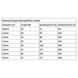 Swimerz Super Strong Mono Leader, 390lb, 32 mtrs - Side View