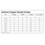 Swimerz 1.6mm Copper Double Crimp, 50 pack - Front View