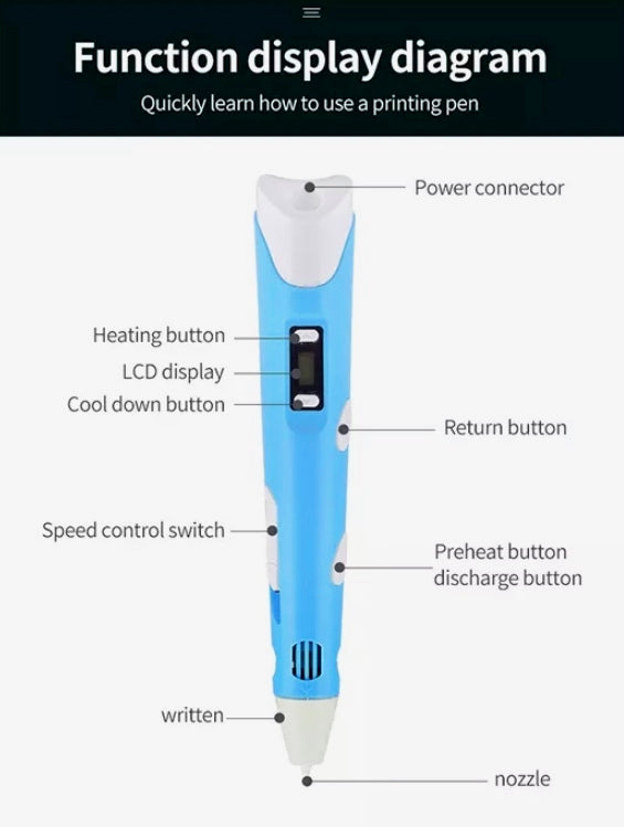 Creative 3D Printing Pen with 9 Metres of Colorful Filaments - Free Shipping Included