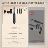 5-in-1 Hair Styler Hot Air Brush with 60000RPM - Close-Up Angle