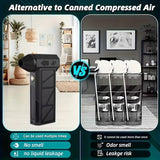High-Speed Turbo Fan Portable Car Blower - Top-Down View