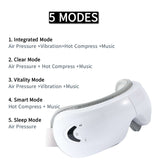 Eye Massager with Vibration and Heat Compression - Air Pressure Eye Therapy Device for Relaxation and Eye Care - Rear View