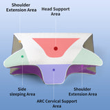 Height-enhancing Model Ergonomic Memory Foam Pillow - Orthopedic Contour Pillow for Neck & Shoulder Support (61x43x16cm) - Front View