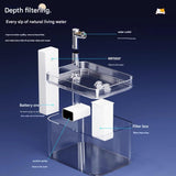 Matte White Wireless Sensor Pet Water Fountain - 1.5L Automatic Filtered Dispenser - Side View