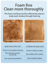 Light blue Electric Pet Shampoo Foamer Gun - Dense Foam, Quiet Operation, Easy Bath - Top-Down View