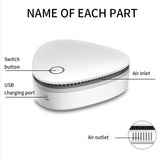 Portable Ozone Sterilizer & Deodorizer - For Fridge, Shoe Cabinet, Wardrobe - Side View