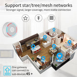 Apple HomeKit Compatible Dual-Mode Wired Tuya Zigbee Gateway - Front View