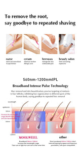 IPL Freezing Point Hair Removal Device with Sapphire Head - 120W - Rear View