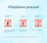 Black Light Spot Beauty Hair Removal Device - Smooth Skin Solution - Extra Image