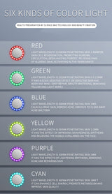 6-in-1 Ultrasonic Slimming & Beautifying RF Device - Body Sculpting & Skin Rejuvenation(black) - Close-Up Angle