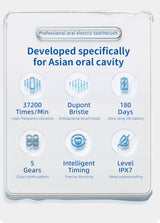 Professional Sonic Electric Toothbrush - 5 Modes, 40000 VPM, 180-Day Battery, IPX7 Waterproof with 4 Brush Heads(white) - Front View