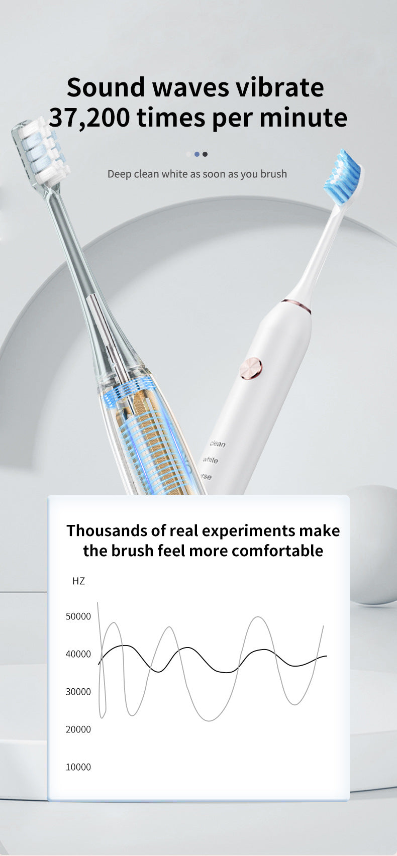 Professional Sonic Electric Toothbrush - 5 Modes, 40000 VPM, 180-Day Battery, IPX7 Waterproof with 4 Brush Heads(white)