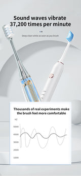 Professional Sonic Electric Toothbrush - 5 Modes, 40000 VPM, 180-Day Battery, IPX7 Waterproof with 4 Brush Heads(white) - Rear View