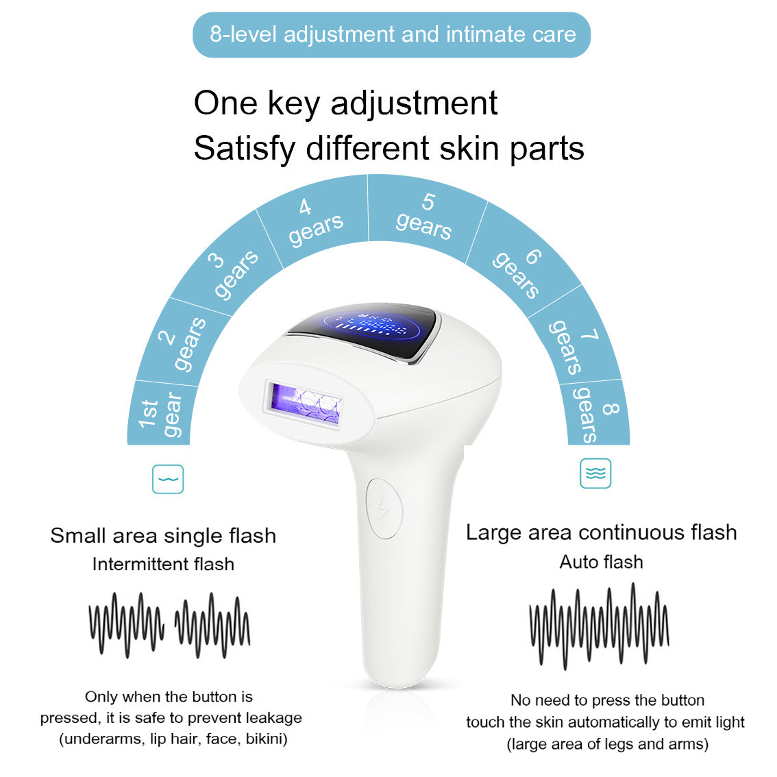 IPL Laser Hair Removal Device - 990,000 Flashes, 8 Intensity Levels, Dual Mode for Full Body(white)
