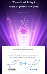 2 Pcs White Automatic UVC Toilet Sanitizer Light - Rechargeable Portable Sterilizer for Bathroom Hygiene - Rear View