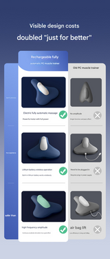 Blue Advanced Electric Kegel Trainer - Unisex PC Muscle Exerciser - Front View