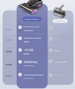 Purple Advanced Cordless UV-C Dust Mite Vacuum - Handheld Cleaner with Hot Air, Pulsating Pads & LED Display, Cordless