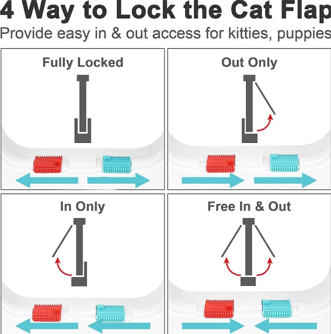 Secure 4-Way Locking Pet Door for Cats & Small Dogs - Easy Access Flap for Doors, Walls & Glass(Size XL)