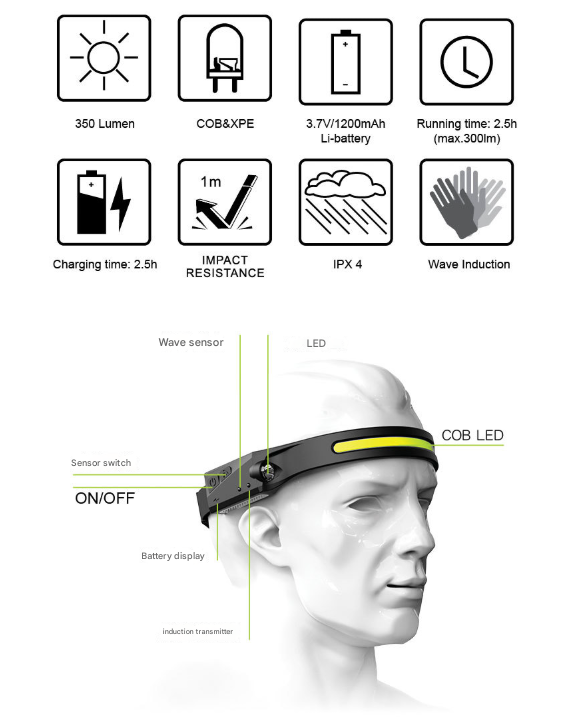 1 Piece Black Bright COB LED Headlamp with Motion Sensor - 230° Wide Beam for Outdoor Camping, Hiking & Fishing