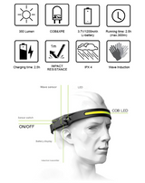 1 Piece Black Bright COB LED Headlamp with Motion Sensor - 230° Wide Beam for Outdoor Camping, Hiking & Fishing - Front View